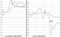 从16万到356万操作实录及分析：分时语言捕强庄