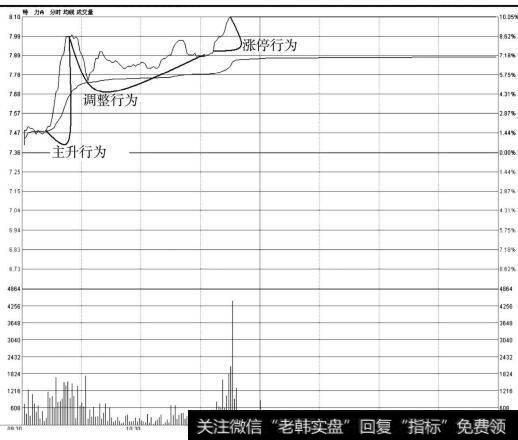 特力A（000025）分时走势图