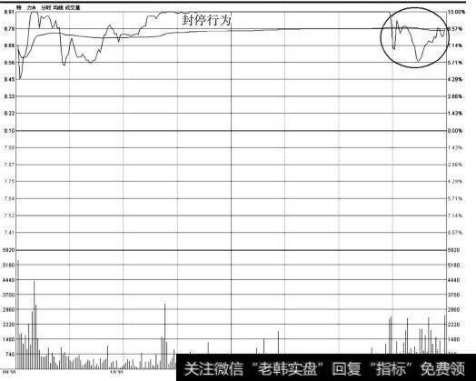 特力A（000025）分时走势图