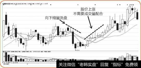 天晟新材K线图