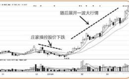 涨跌密码15:如何分辨庄家的洗盘手法