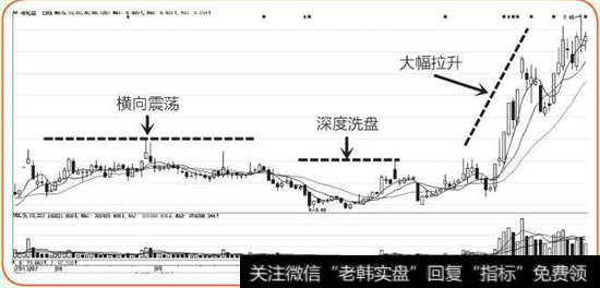 海伦哲K线图