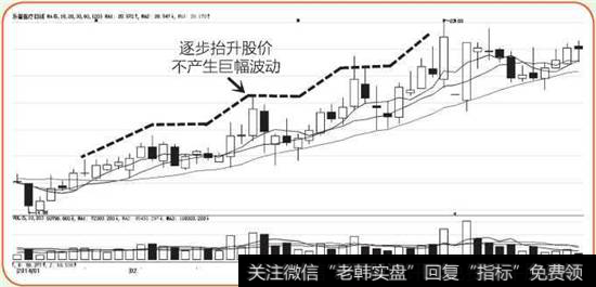 乐普医疗K线图