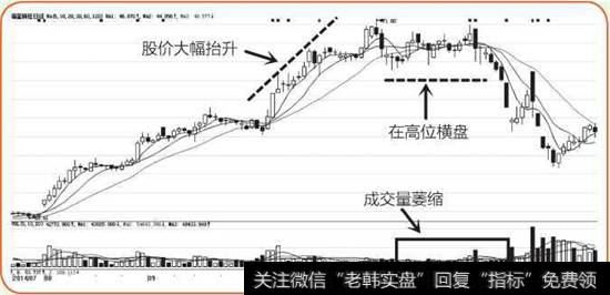 福星晓程K线图