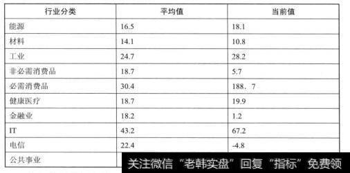 S&P500指数中各成分股在过去十年内的变化