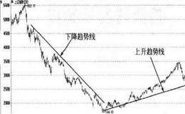 <em>趋势线买卖点</em>的指标看点