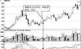在零轴上方DIFF线金叉DEA线形态买点:金叉日买入