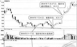 DEA线与股价出现底背离形态买点:股价开始上涨时买入