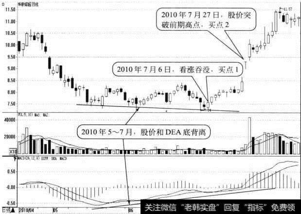 <a href='/scdx/153698.html'>华联综超</a>日K线