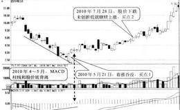 MACD柱线与股价出现底背离形态买点:股价开始上涨时买入