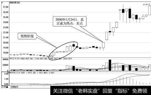 西藏发展日K线