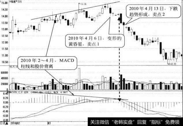 <a href='/gpcwbb/97872.html'>中航地产</a>日K线