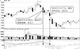 MACD柱状线由红变绿时形态卖点:变绿时卖出