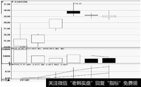 元力股份日K线