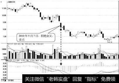 上海新梅日K线