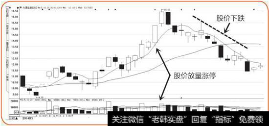 力源信息K线图