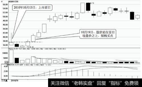 锦富新材日K线