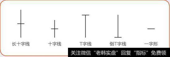 同价线示意图