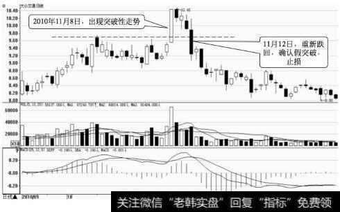 大众交通日K线