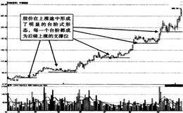 台阶式拉升的K线特点是什么？