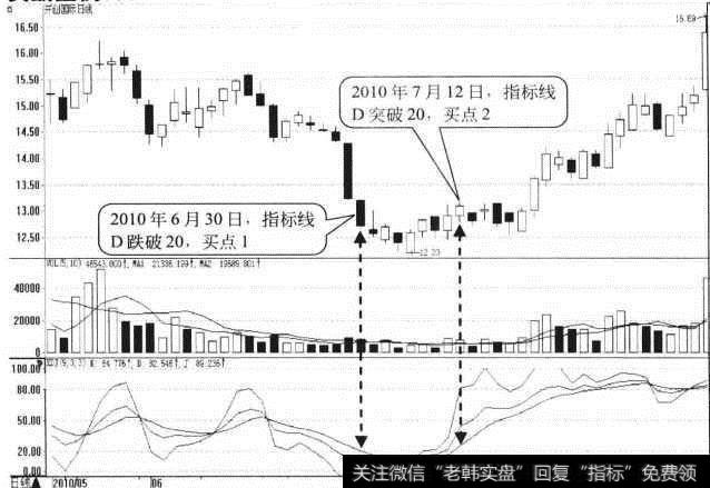 <a href='/pankouxuanji/254842.html'>开创国际</a>日K线