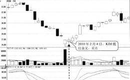 指标线K和指标线D低位金叉形态买点:金叉日买入