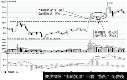 沈阳机床日K线