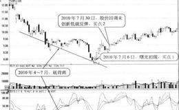 指标线D与股价底背离形态买点:股价回升时买入