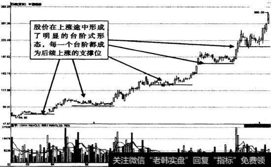 <a href='/scdx/281045.html'>中国船舶</a>台阶式拉升K线示意图