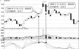 指标线D突破80形态卖点:突破时卖出