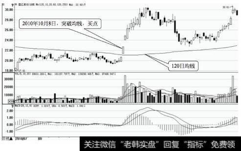 盘江股份日K线