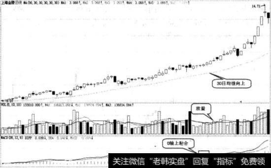 0轴上粘合图例