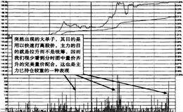 台阶式拉升的分时图特点是什么？