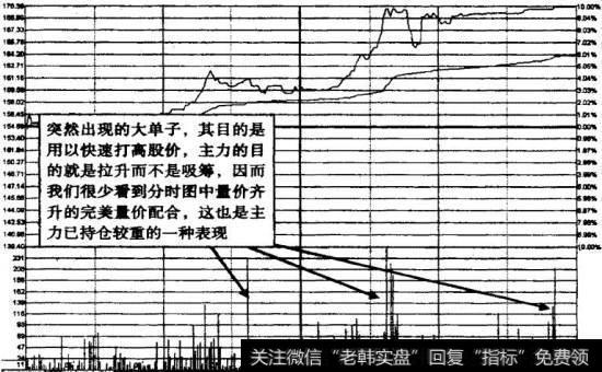 <a href='/scdx/281045.html'>中国船舶</a>2007年8月2日台阶式拉升分时图