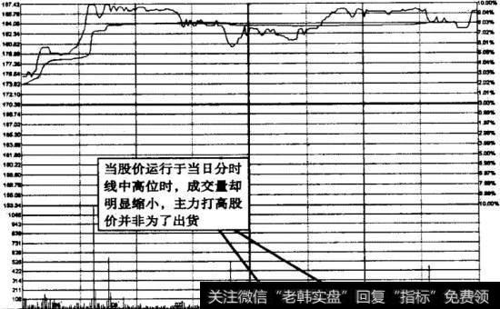 中国船帕2007年8月3日台阶式拉升分时图