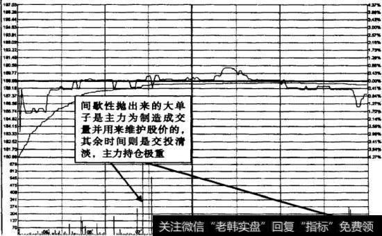 中国船舶2007年8月22日台阶式拉升后横盘整理分时图