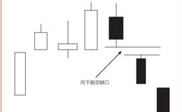 涨跌密码20:下跌形态和滞涨形态