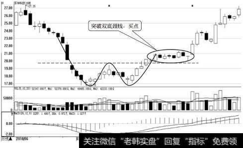 东华科技日K线