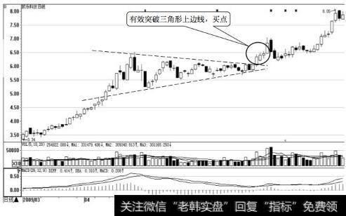 凯乐科技日K线