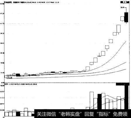 浪潮软(600756)对倒拉升