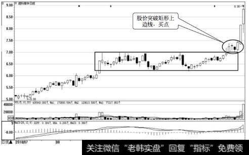 维科精华日K线