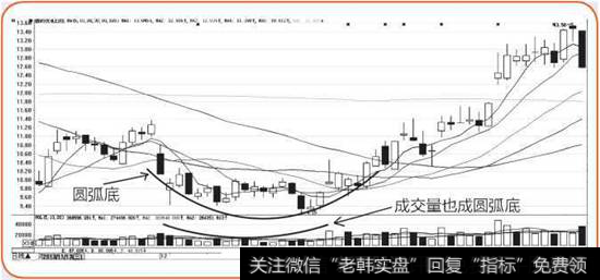 <a href='/t_30126/'>数码视讯</a>K线图