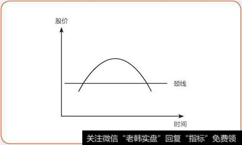 圆弧顶