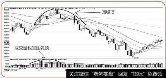 <a href='/gushiyaowen/290118.html'>创业板</a>指K线图