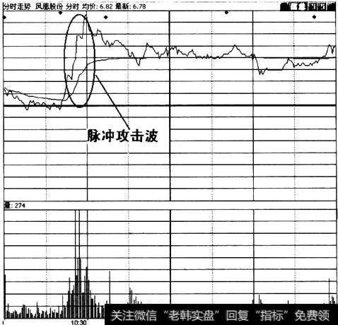 拉升中的脉冲击波