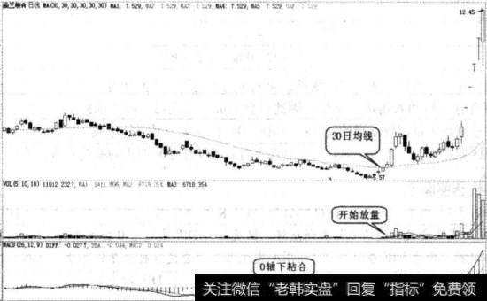 0轴下粘合图例