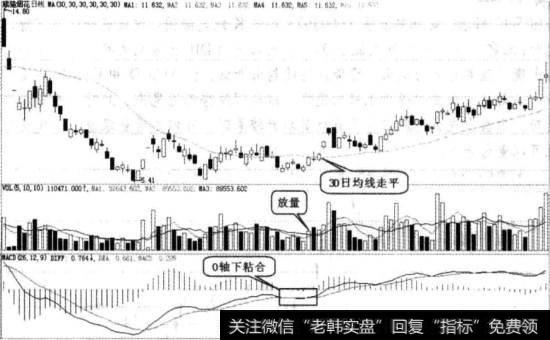 熊猫烟花实战图谱_副本