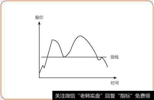 双重顶形态