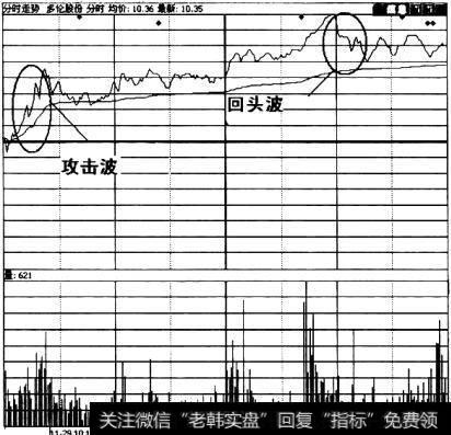 拉升中的冲击型攻击波