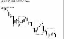 崩溃行情心理学：失望到绝望